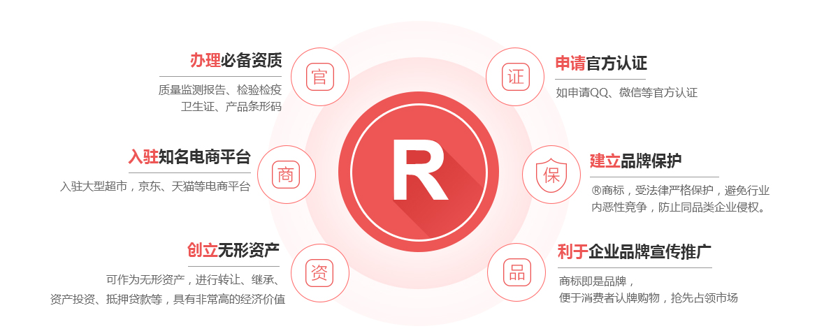 长白商标注册的作用